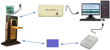 同欣智能科技m150智能锁简介